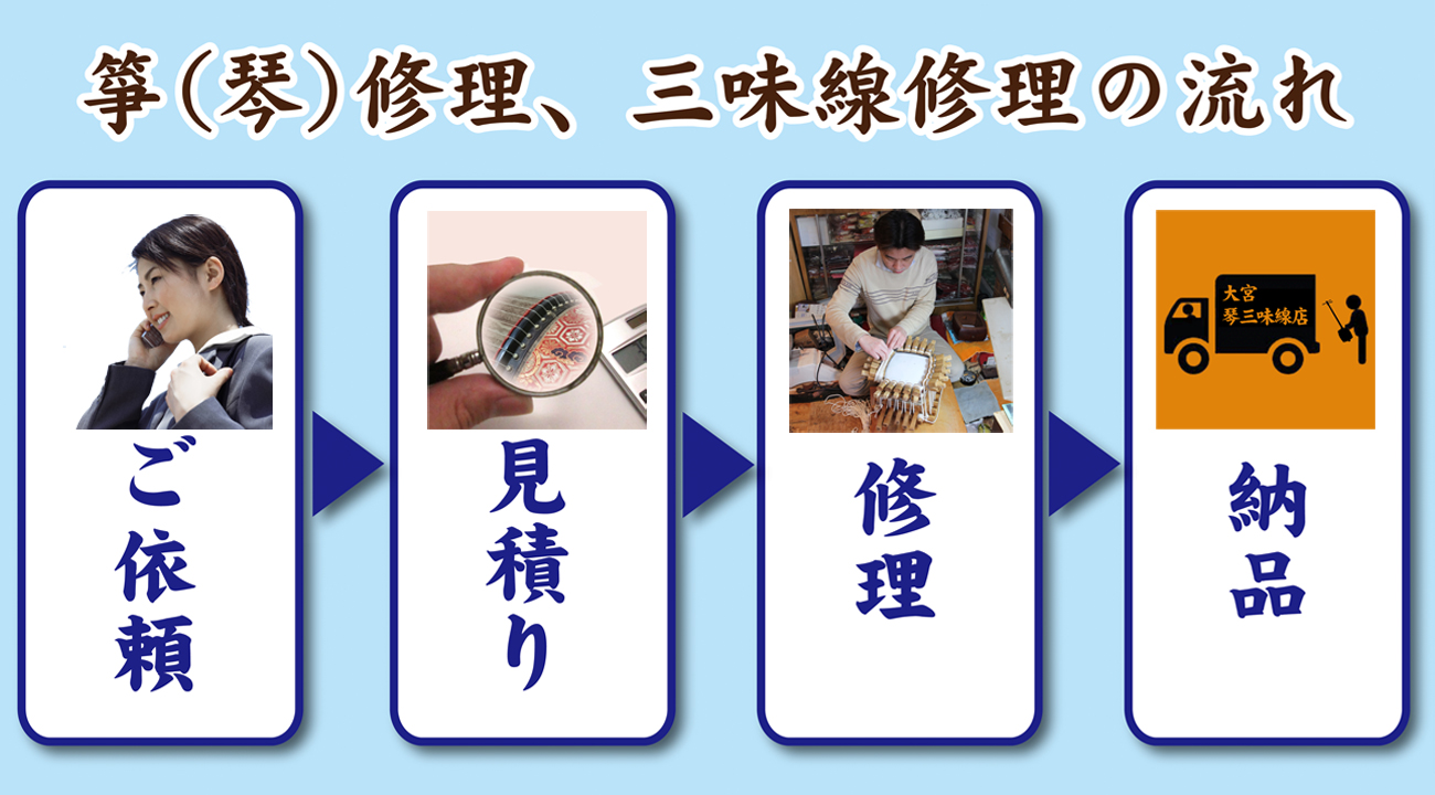 箏（琴）修理、三味線修理の流れ
