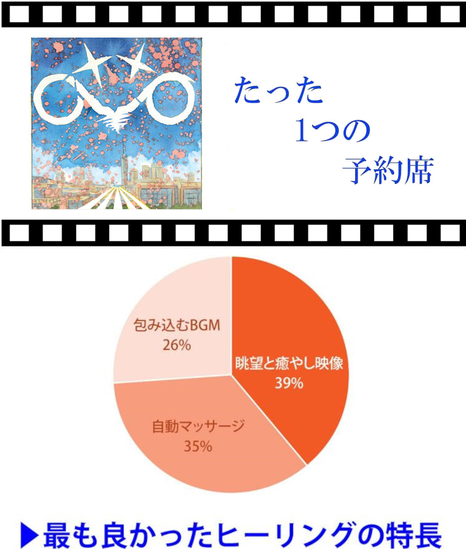▶最も良かったヒーリングの特長