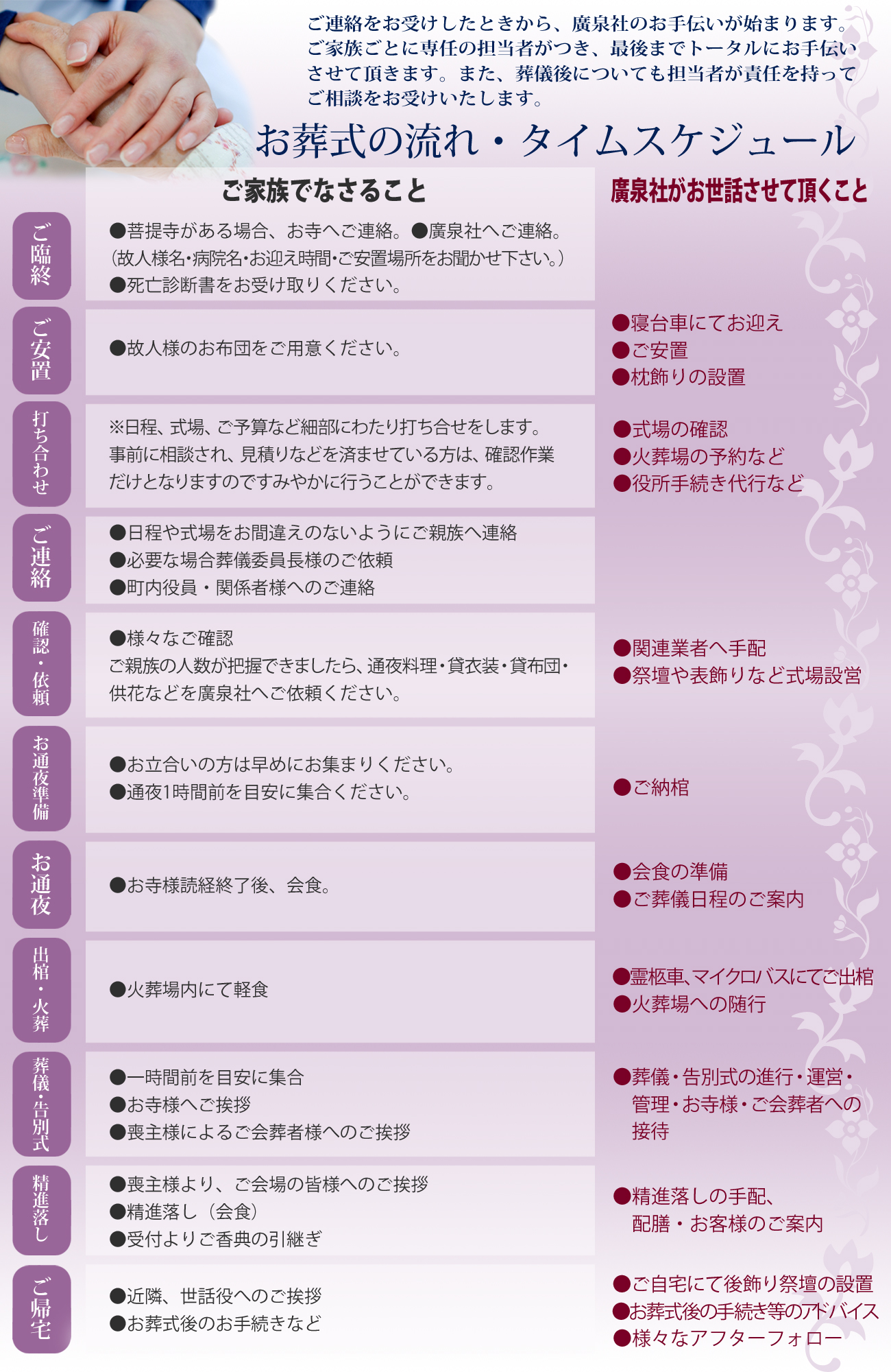 家族葬の流れとタイムスケジュール