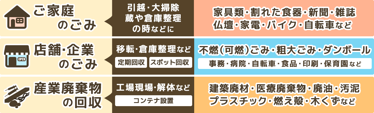 ご家庭・店舗・企業・産業廃棄物