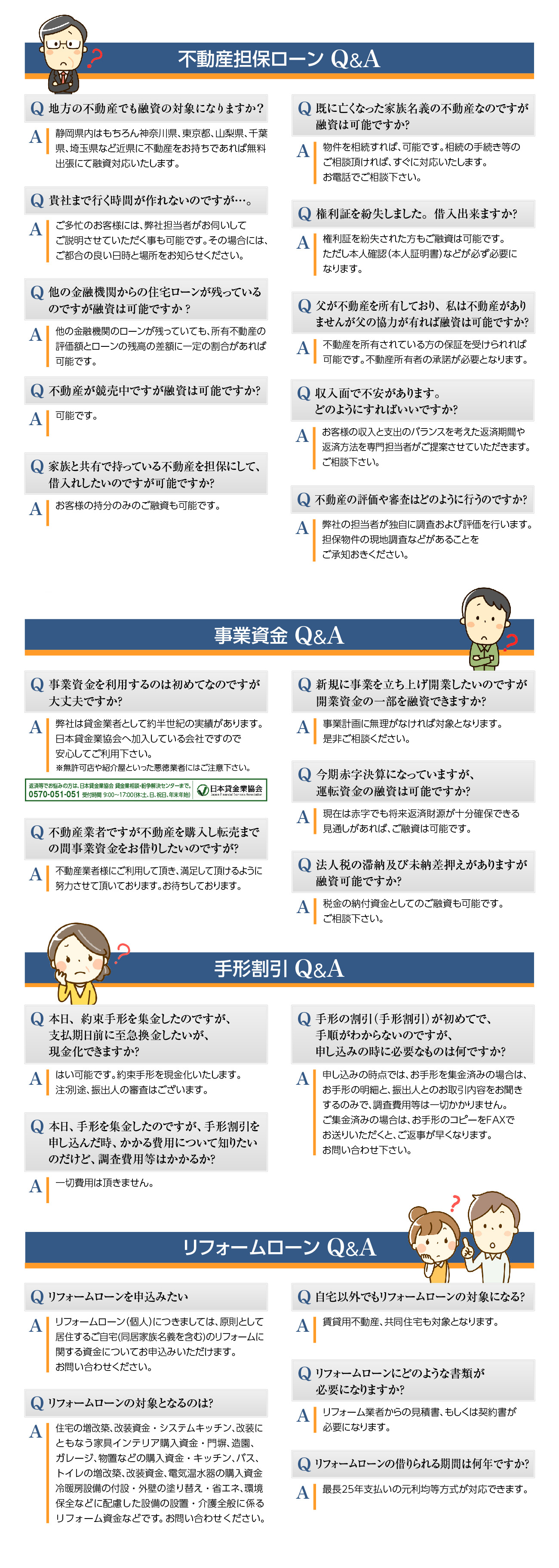 Ｑ＆Ａよくある質問　不動産担保ローン