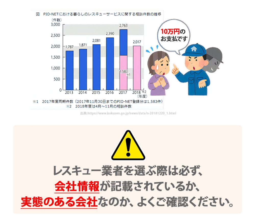 東淀川区『高額請求』にご注意ください