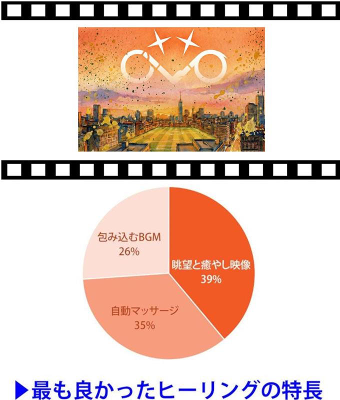 ▶最も良かったヒーリングの特長