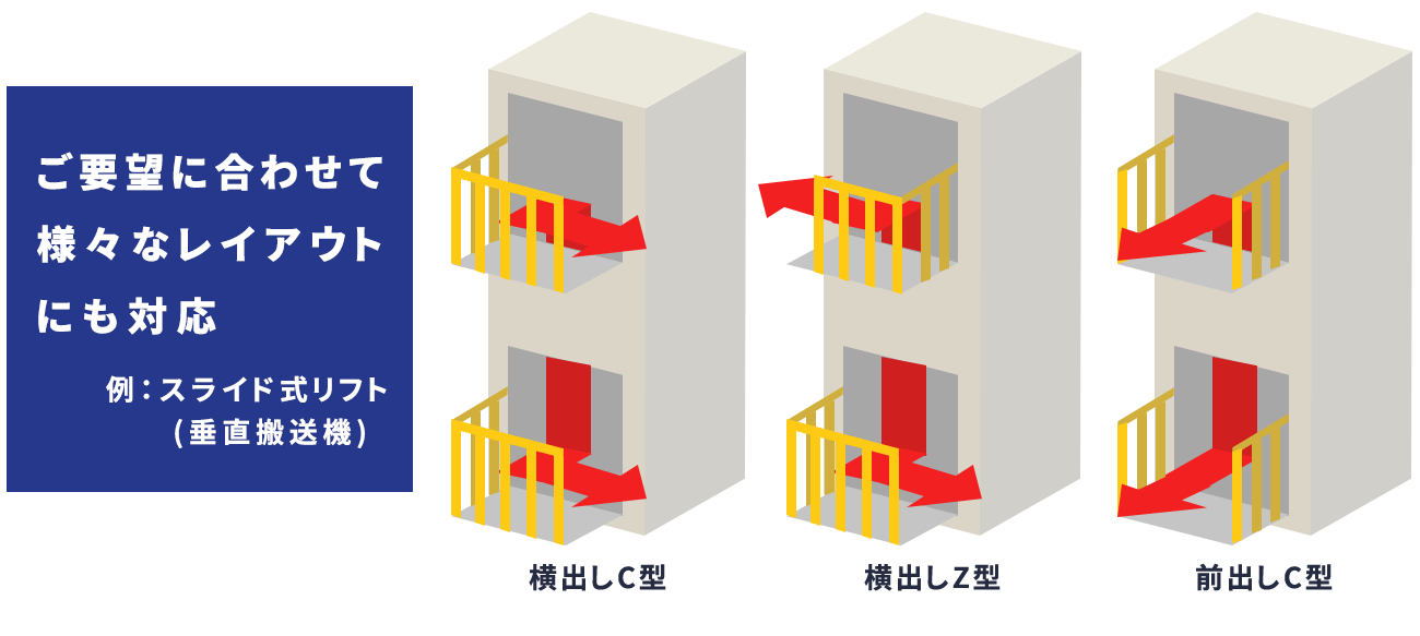 ご要望に合わせて様々なレイアウトにも対応