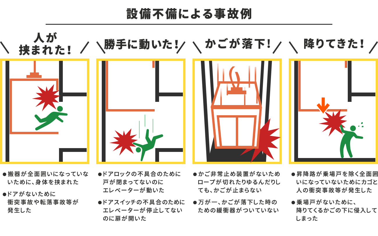 昇降機 垂直搬送機 設備不備のよる事故例